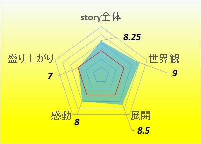 翠の海 Midori No Umi 感想 評価